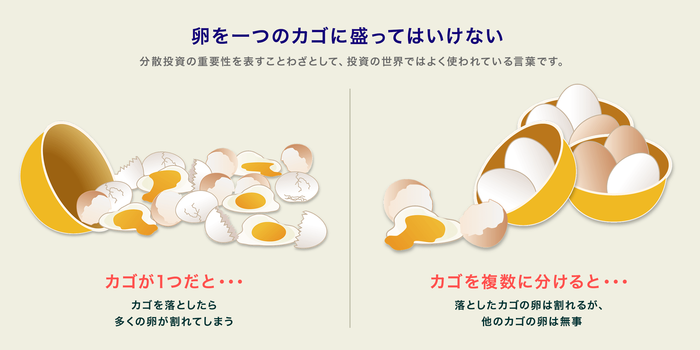 図：卵を一つのカゴに盛ってはいけない