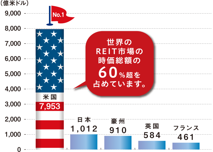 新光 Us Reit オープン 愛称 ゼウス アセットマネジメントone株式会社