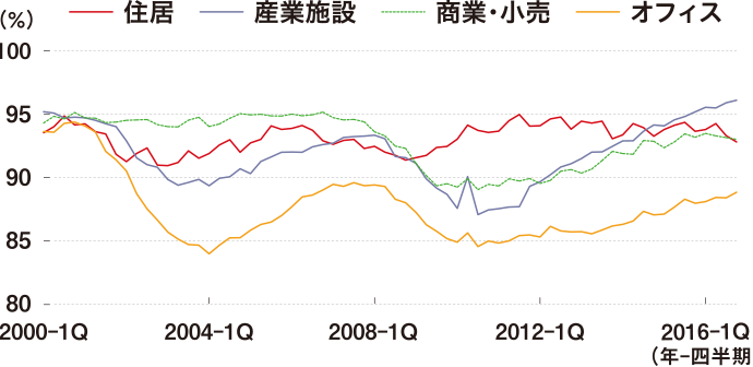 新光 Us Reit オープン 愛称 ゼウス アセットマネジメントone株式会社
