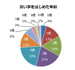 graph 1