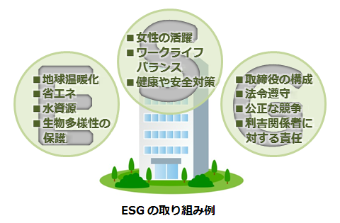 ESGの取り組み例