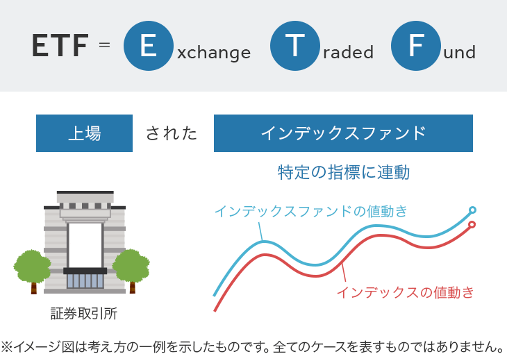 ETF（上場投資信託）