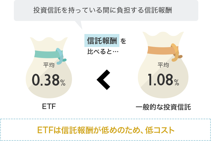 ETFは相対的に低コスト