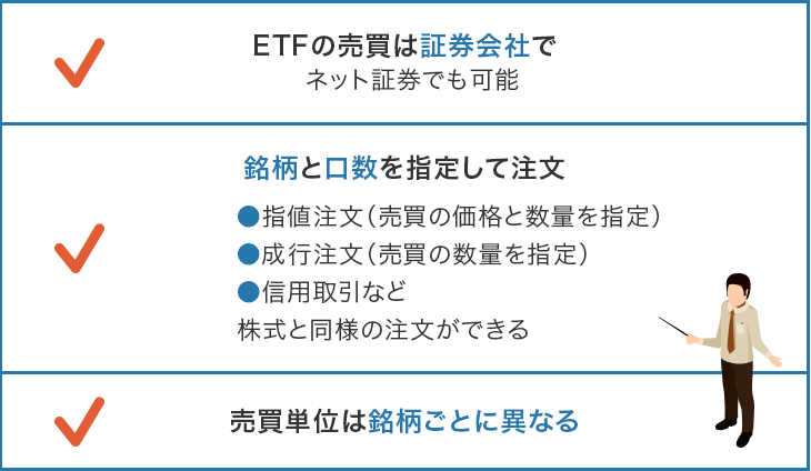 売買の方法