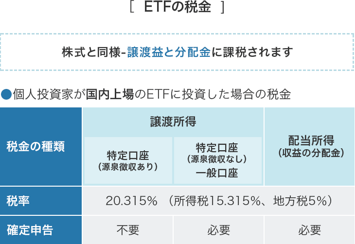 ETFの税金