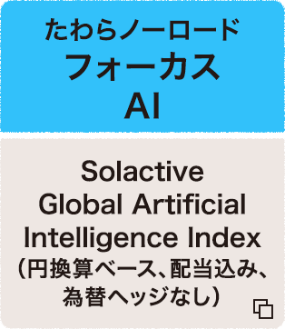 たわらノーロード フォーカス AI Solactive Global Artificial Intelligence Index（円換算ベース、配当込み、為替ヘッジなし）