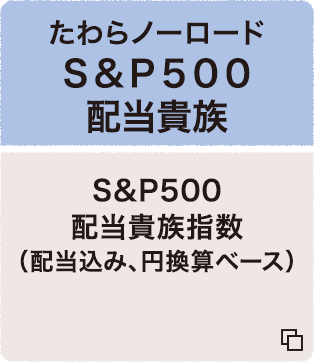 たわらノーロード S&P500配当貴族 S&P500 配当貴族指数（配当込み、円換算ベース）