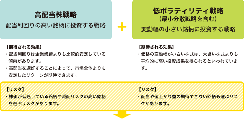 「たわらノーロードplus」の運用戦略