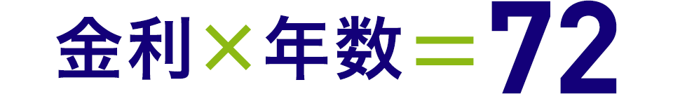 図：72の法則