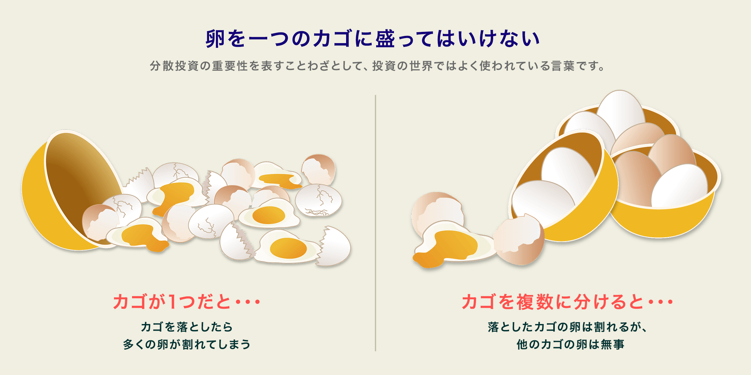 図:卵を一つのカゴに盛ってはいけない