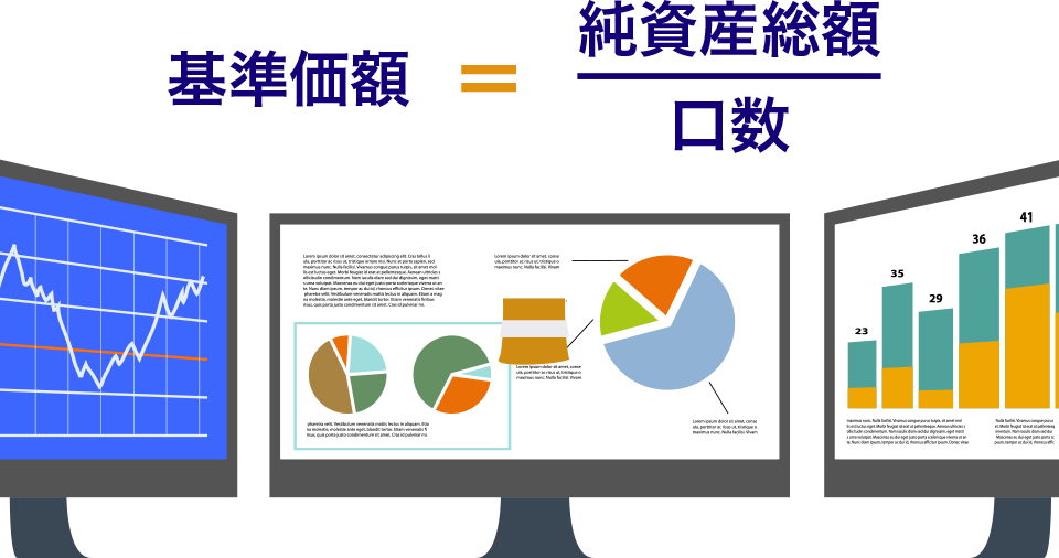 図：基準価額の算出方法