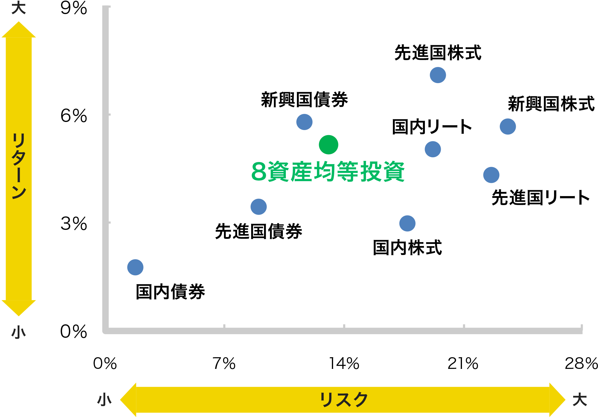 図：