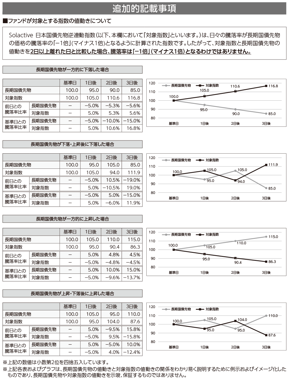 追加的記載事項