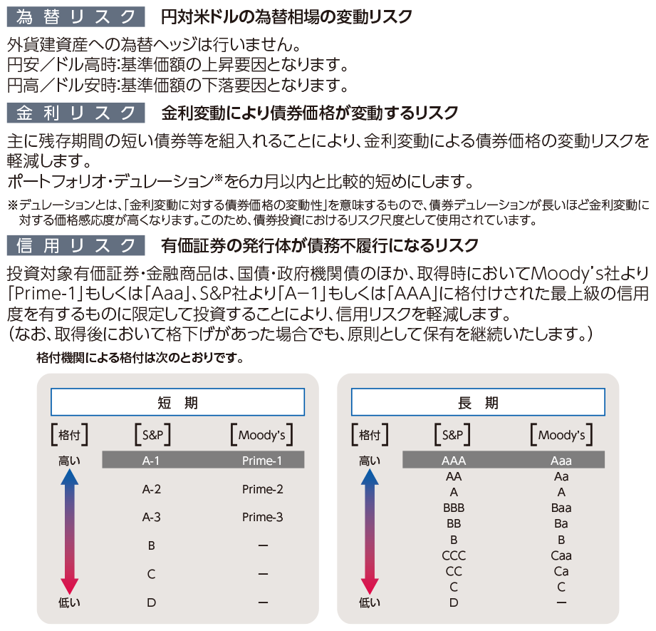 当ファンドにおける主なリスクおよびそれに対する運用方法