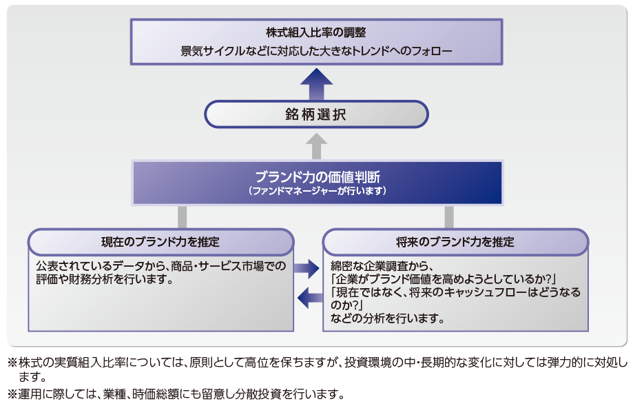 ファンド概要