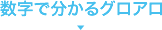 数字で分かるグロアロ