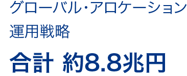 グローバル・アロケーション運用戦略　合計 約8.6兆円