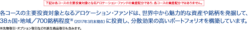 各コースの主要投資対象となるアロケーション・ファンドは、世界中から魅力的な資産や銘柄を発掘して、38ヵ国・地域/700銘柄程度※(2017年3月末現在)に投資し、分散効果の高いポートフォリオを構築しています。※先物取引・オプション取引などの派生商品取引も含みます。
