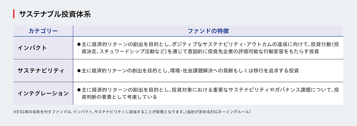 サステナブル投資体系
