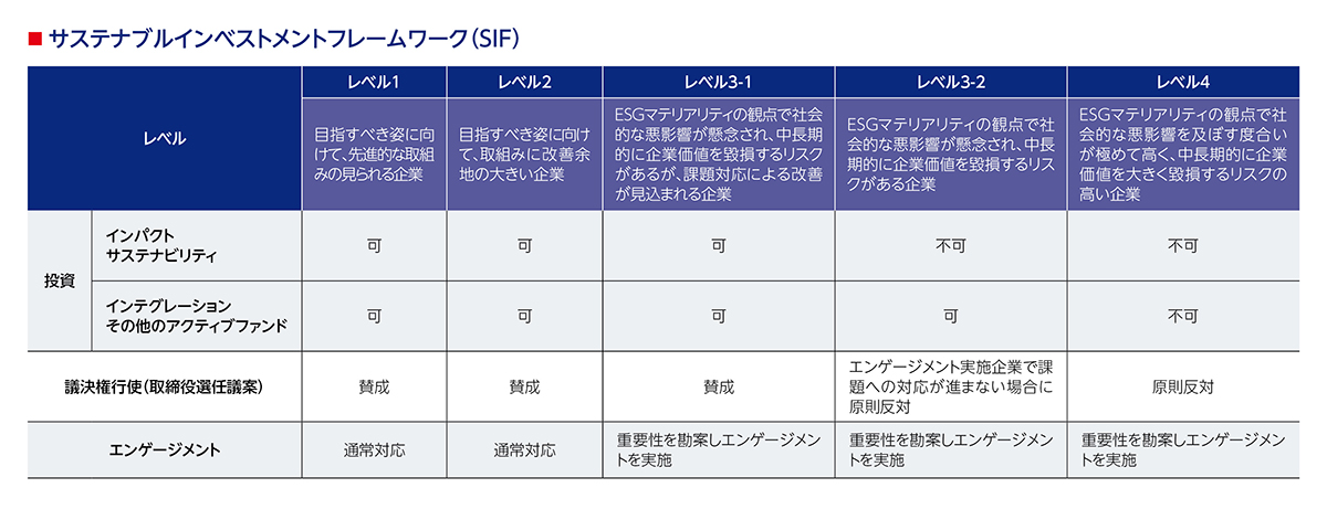 サステナブルインベストメントフレームワーク(SIF)