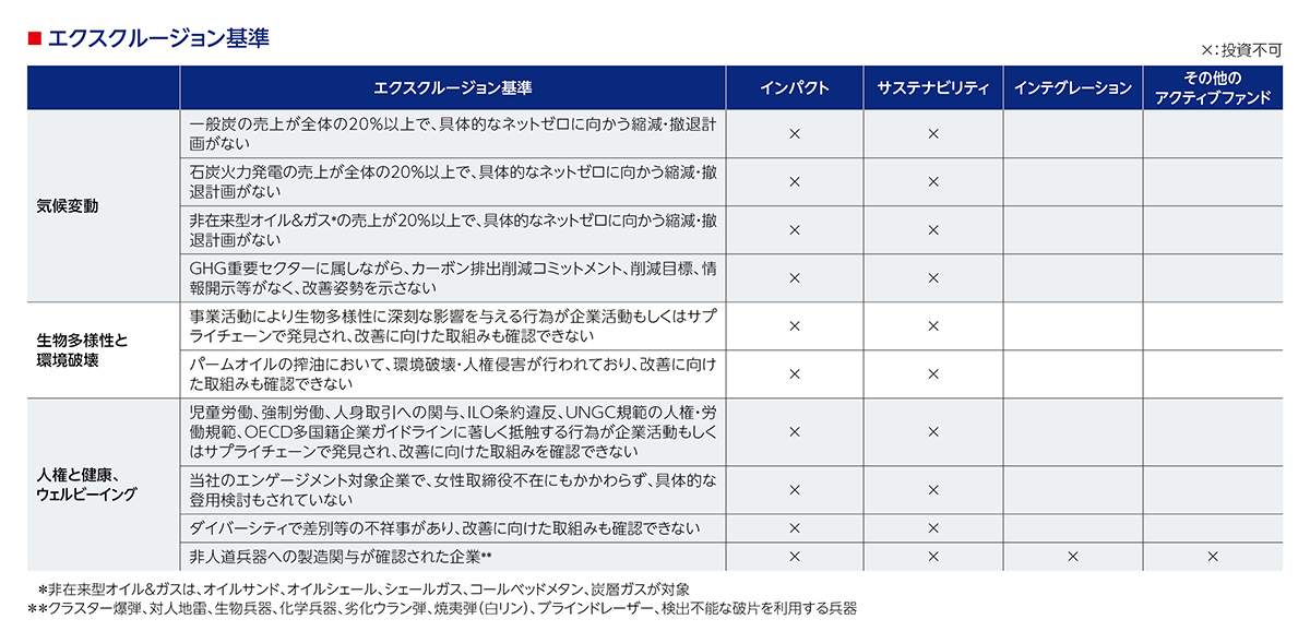 エクスクルージョン基準
