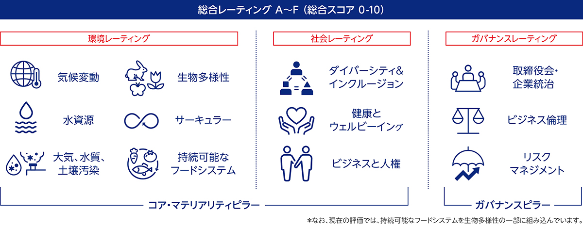 総合レーティング