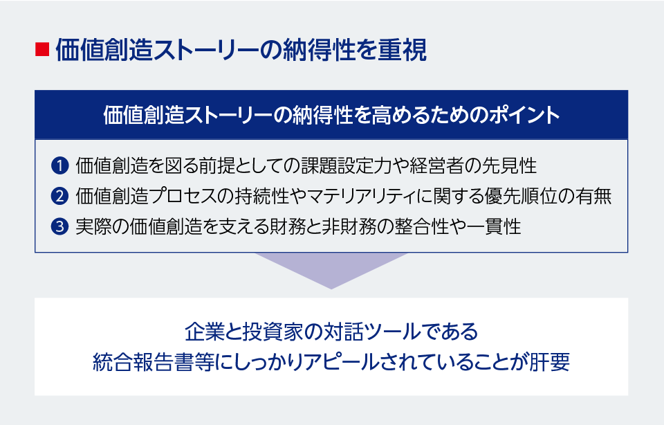 2.国内株式パッシブのエンゲージメント①価値創造ストーリーの納得性を重視