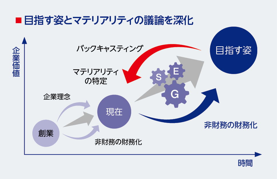 2.国内株式パッシブのエンゲージメント②目指す姿とマテリアリティの議論を深化