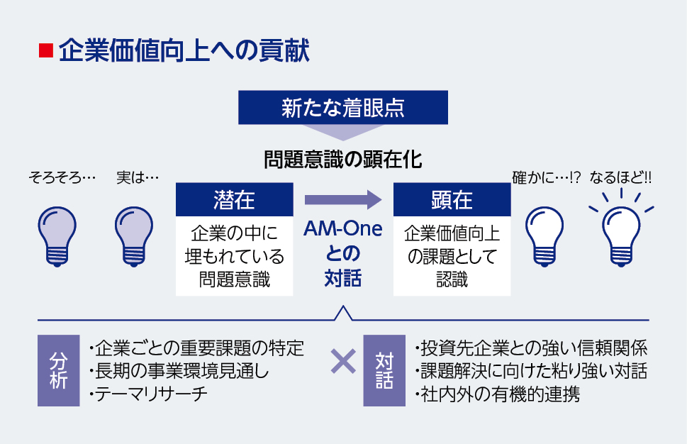 2.国内株式パッシブのエンゲージメント⑥企業価値向上への貢献