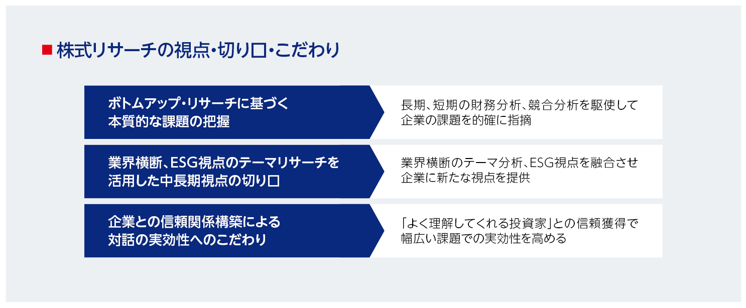 3.国内アクティブのエンゲージメント_株式リサーチの視点・切り口・こだわり