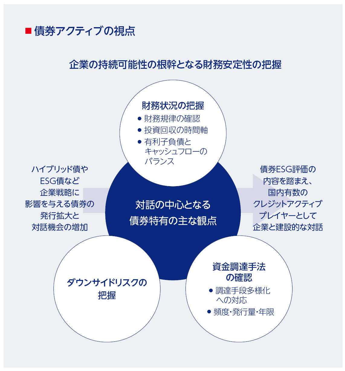 4.債券アクティブの視点