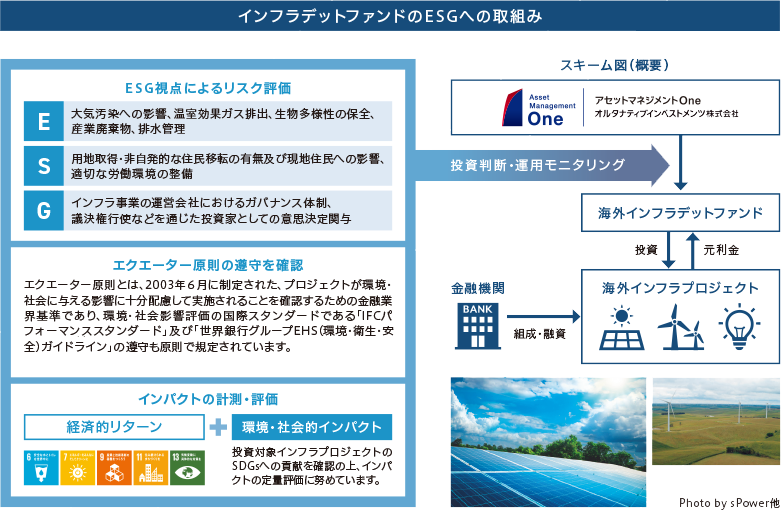 インフラデッドファンドのESGへの取組み