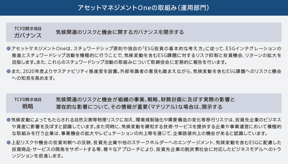 TCFDへの取組み～投資先企業の気候変動への取組みを促進～