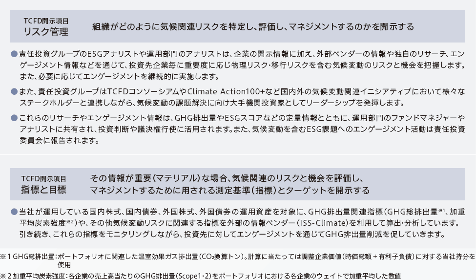 TCFDへの取組み～投資先企業の気候変動への取組みを促進～