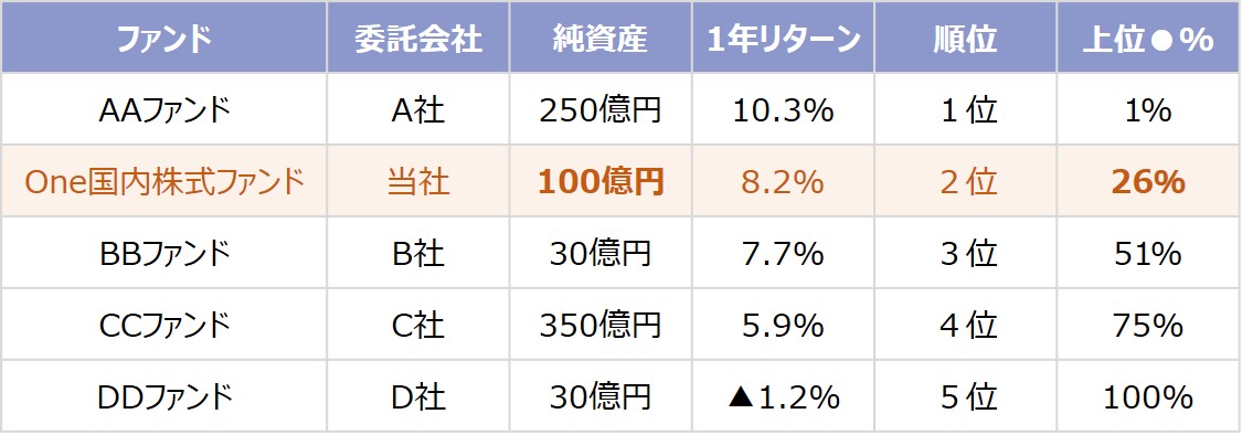 国内株式大型成長型