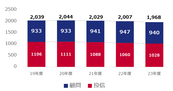 （１）ファンド総数＜全体＞