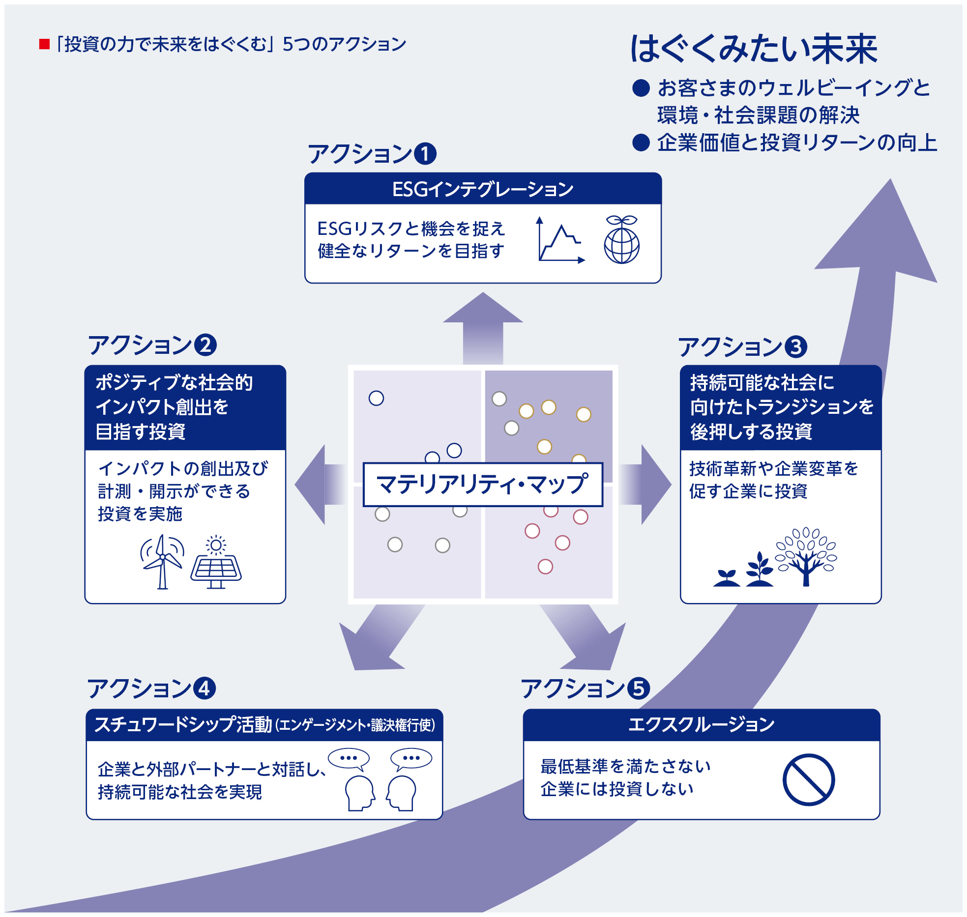 アセットマネジメントOneのサステナブル投資方針