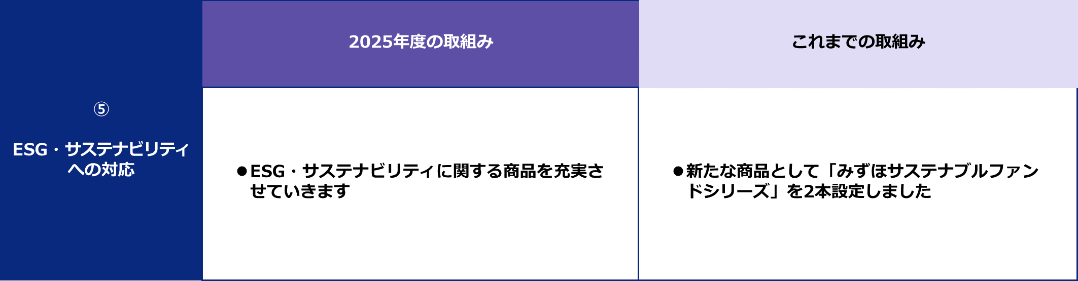 ESG・サステナビリティへの対応