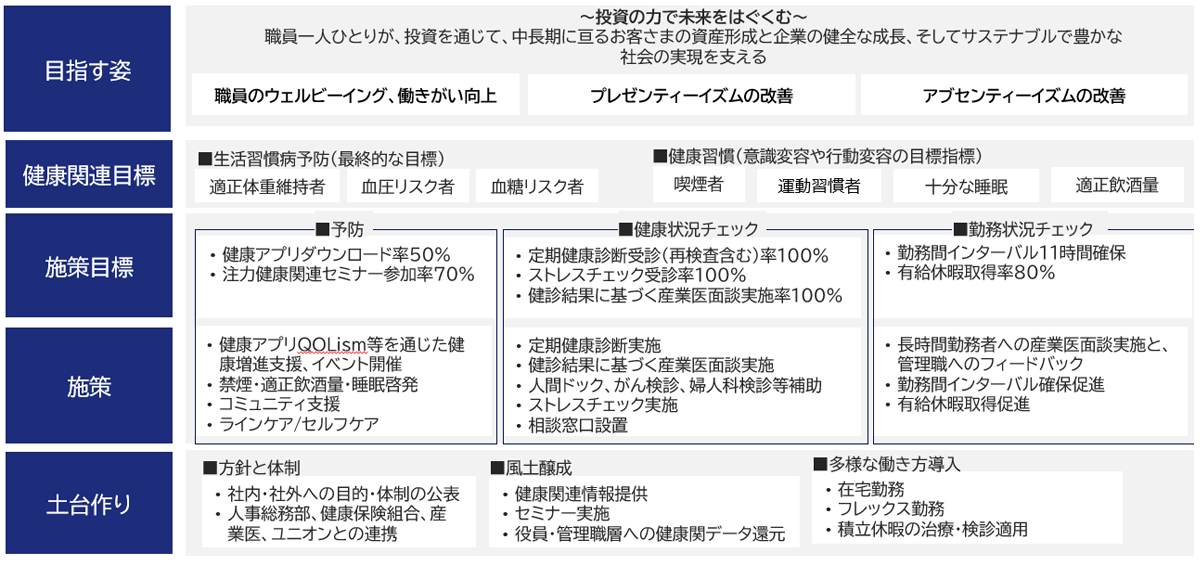 健康経営宣言