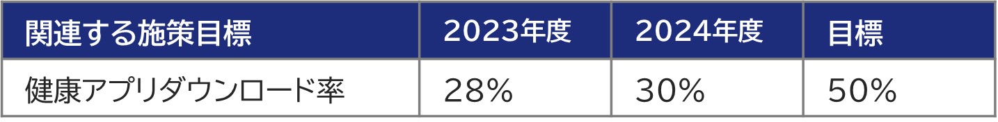 ウォーキングイベント