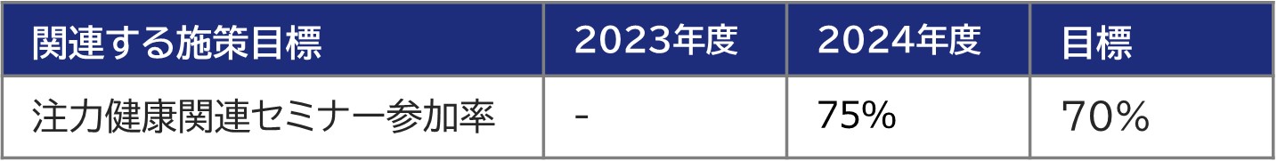 健康関連セミナー