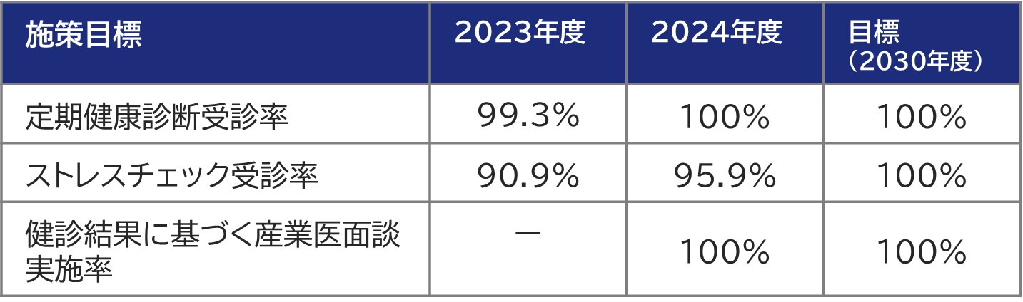 産業医面談