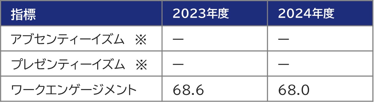 健康目標と実績