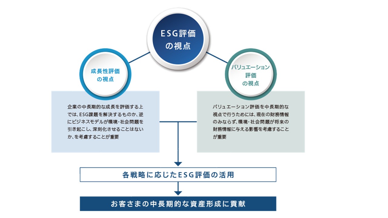 ESG評価の視点