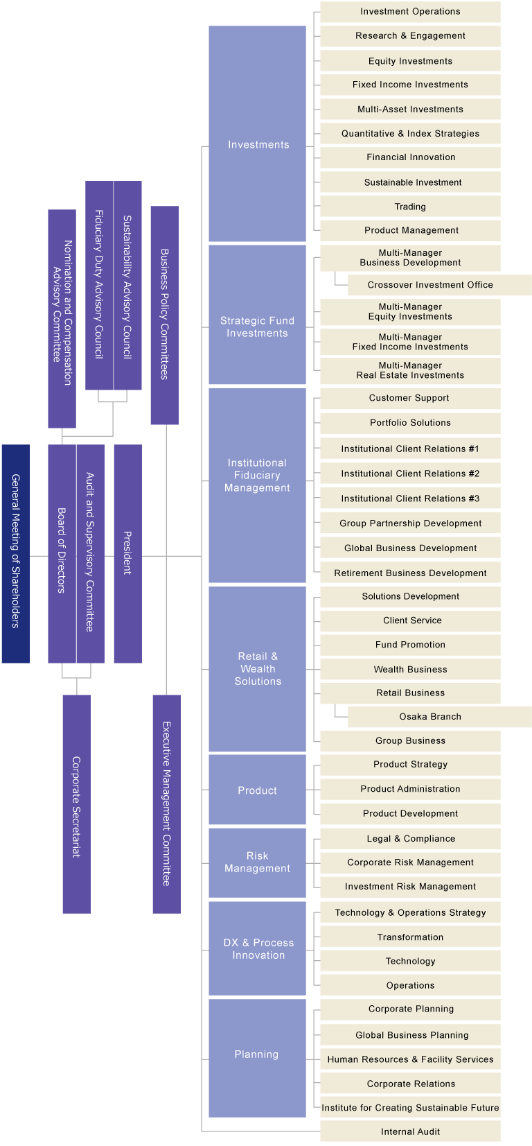 Organization Chart2604