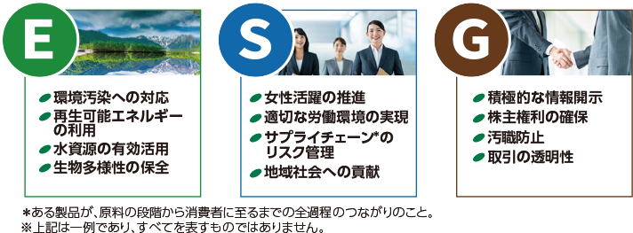 ESGとは