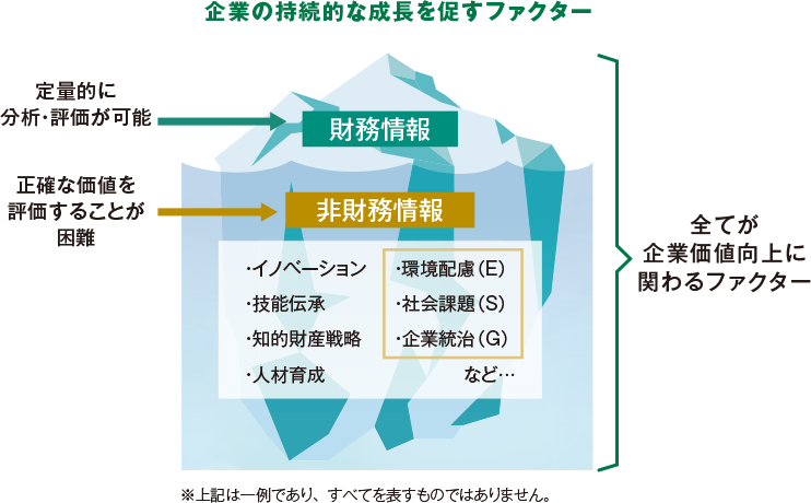 企業の持続的な成長を促すファクター