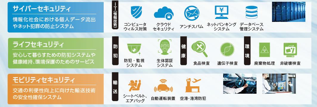 サイバーセキュリティ情報化社会における個人データ流出やネット犯罪の防止システム