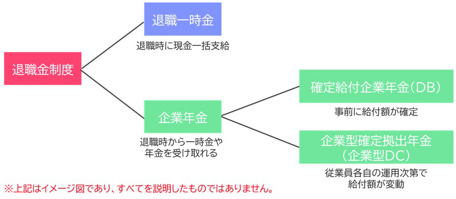 退職金制度のイメージ