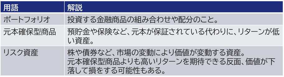 DC運用を行う上での基礎知識